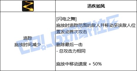DNF男散打闪电之舞技能进化全形态一览