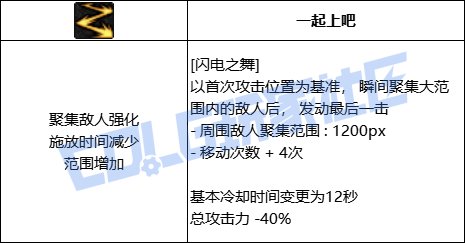 DNF男散打闪电之舞技能进化全形态一览