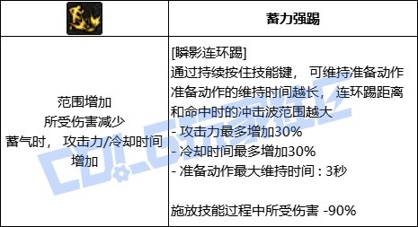 DNF男散打瞬影连环踢技能进化全形态一览