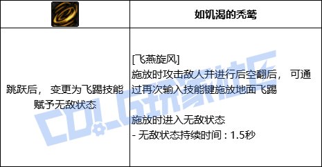 DNF男散打飞燕旋风技能进化全形态一览