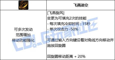DNF男散打飞燕旋风技能进化全形态一览