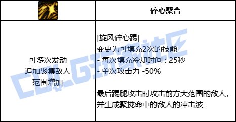 DNF男散打旋风碎心踢技能进化全形态一览