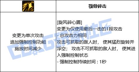 DNF男散打旋风碎心踢技能进化全形态一览