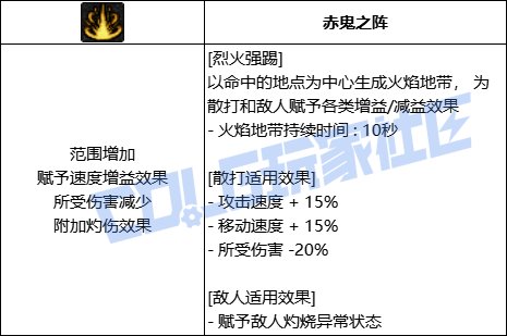 DNF男散打烈火强踢技能进化全形态一览