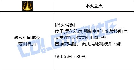 DNF男散打烈火强踢技能进化全形态一览