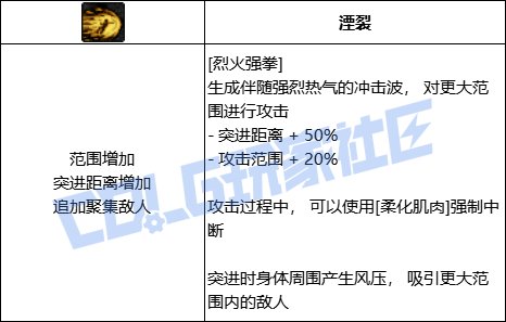 DNF男散打烈火强拳技能进化全形态一览