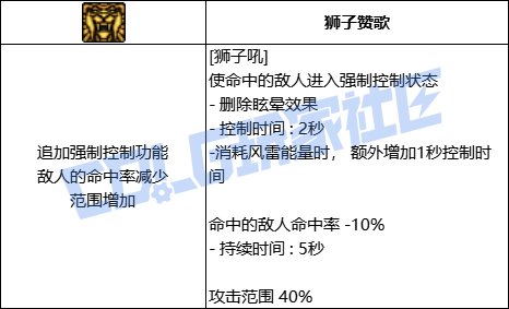 DNF男气功狮子吼技能进化全形态一览