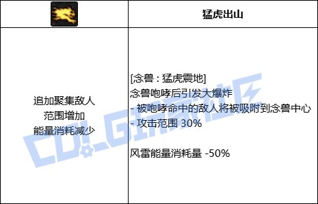 DNF男气功念兽猛虎震地技能进化全形态一览