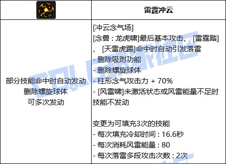 DNF男气功冲云念气场技能进化全形态一览