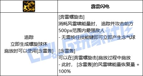DNF男气功奔雷螺旋击技能进化全形态一览