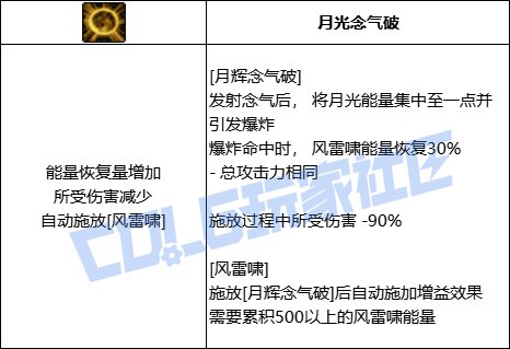 DNF男气功月辉念气破技能进化全形态一览
