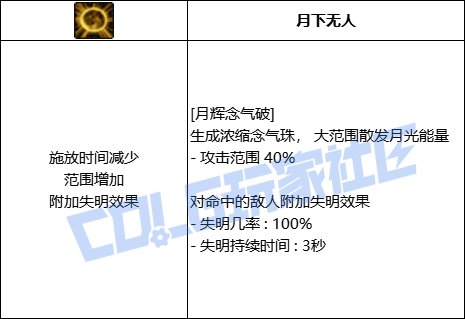 DNF男气功月辉念气破技能进化全形态一览