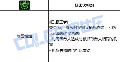 DNF男街霸狂霸王拳技能进化全形态一览