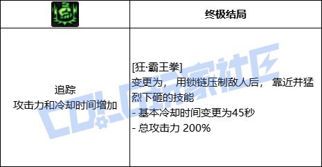 DNF男街霸狂霸王拳技能进化全形态一览
