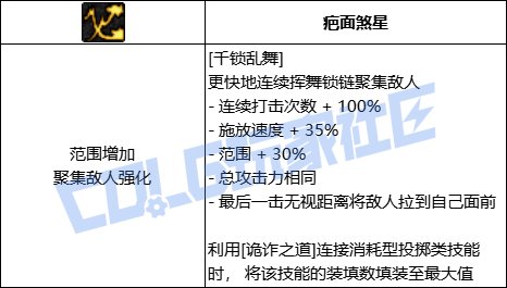DNF男街霸千锁乱舞技能进化全形态一览