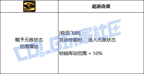 DNF男街霸极恶飞锁技能进化全形态一览