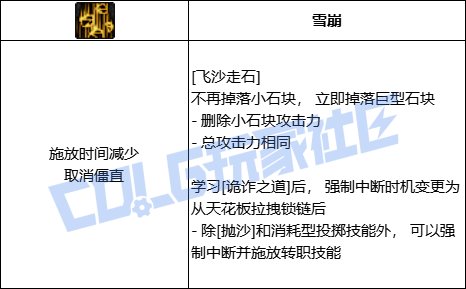 DNF男街霸飞沙走石技能进化全形态一览