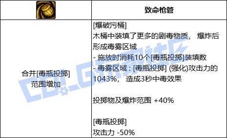 DNF男街霸爆破污桶技能进化全形态一览