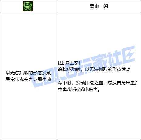 DNF女街霸狂霸王拳技能进化全形态一览