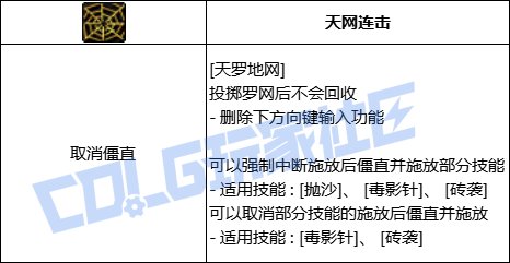 DNF女街霸天罗地网技能进化全形态一览