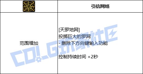 DNF女街霸天罗地网技能进化全形态一览