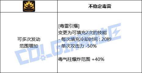 DNF女街霸毒雷引爆技能进化全形态一览