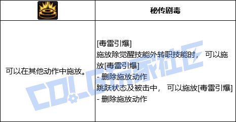 DNF女街霸毒雷引爆技能进化全形态一览