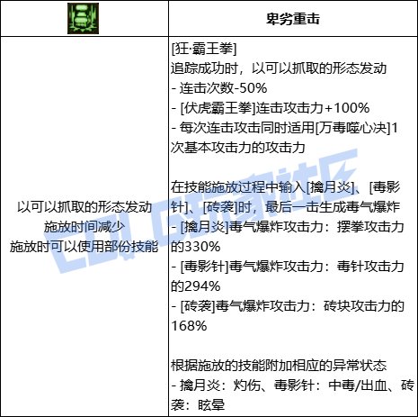 DNF女街霸狂霸王拳技能进化全形态一览