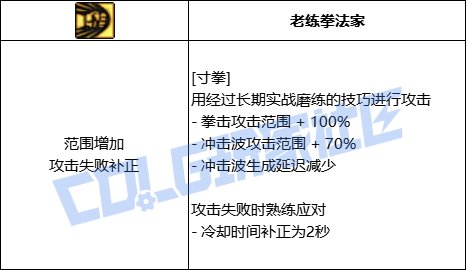 DNF女散打寸拳技能进化全形态一览