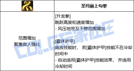 DNF女散打升龙拳技能进化全形态一览