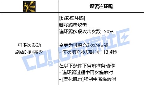 DNF女散打纷影连环踢技能进化全形态一览