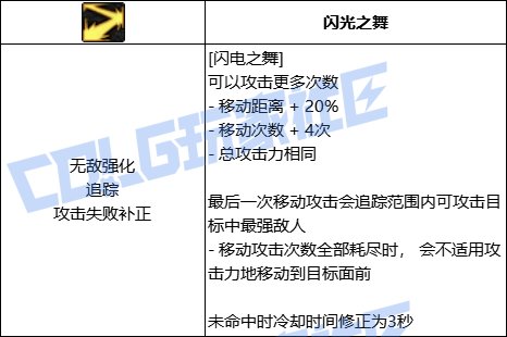 DNF女散打闪电之舞技能进化全形态一览