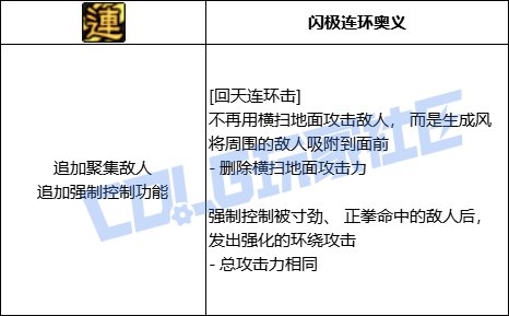 DNF女散打回天连环击技能进化全形态一览