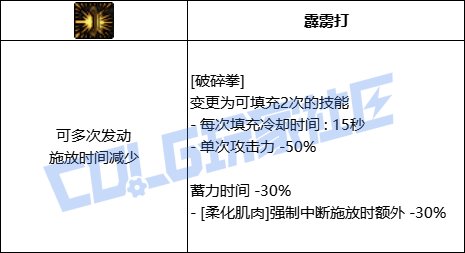 DNF女散打破碎拳技能进化全形态一览
