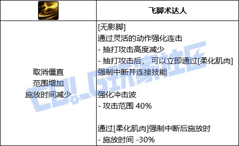 DNF女散打无影脚技能进化全形态一览