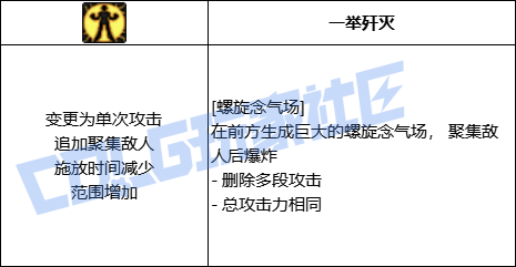 DNF女气功螺旋念气场技能进化全形态一览