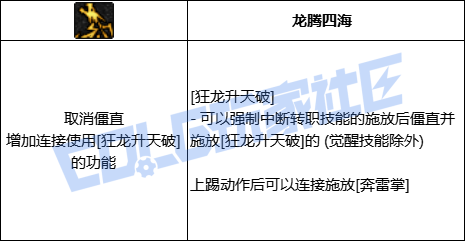 DNF女气功狂龙升天波技能进化全形态一览