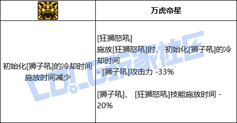 DNF女气功狂狮怒吼技能进化全形态一览