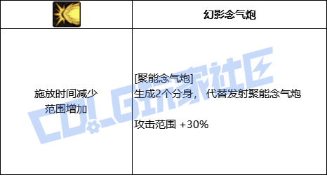 DNF女气功聚能念气炮技能进化全形态一览