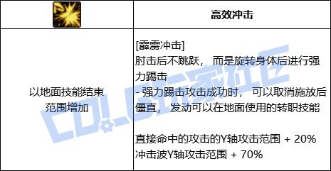 DNF女柔道霹雳冲击技能进化全形态一览