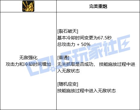 DNF女柔道裂石破天技能进化全形态一览