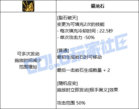 DNF女柔道裂石破天技能进化全形态一览