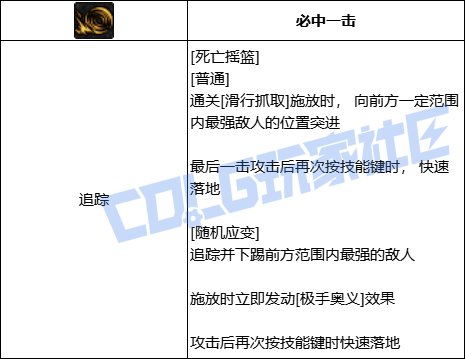 DNF女柔道死亡摇篮技能进化全形态一览