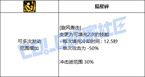 DNF女柔道旋风轰击技能进化全形态一览