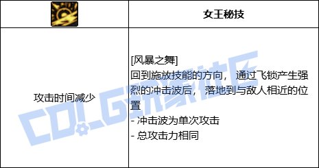 DNF女柔道风暴之舞技能进化全形态一览