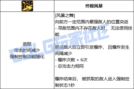 DNF女柔道风暴之舞技能进化全形态一览