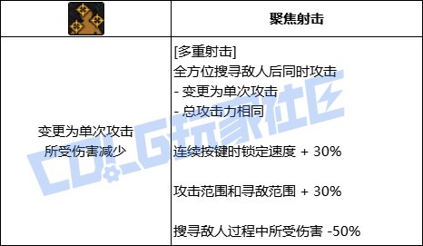 DNF男漫游多重射击技能进化全形态一览