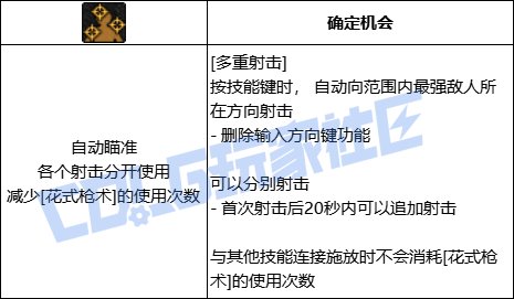 DNF男漫游多重射击技能进化全形态一览