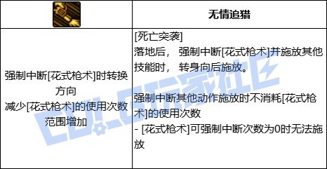 DNF男漫游死亡突袭技能进化全形态一览