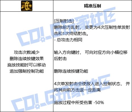 DNF男漫游压制射击技能进化全形态一览